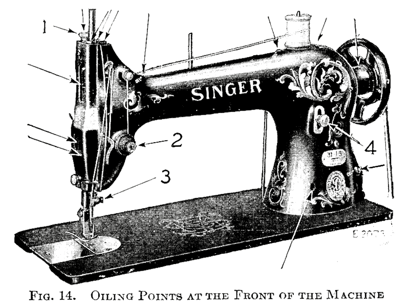 fig.14 oiling points at the front of the machine