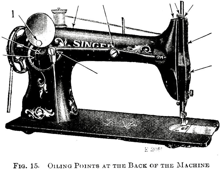 fig.15 oiling points at the back of the machine