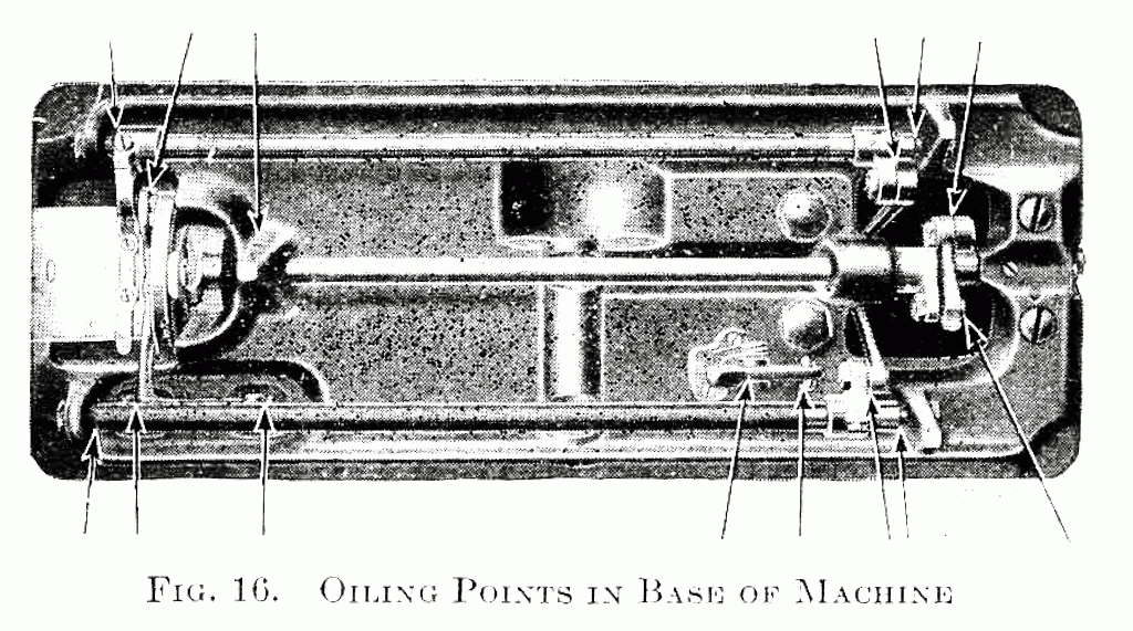 fig.16 oiling points in base of the machine