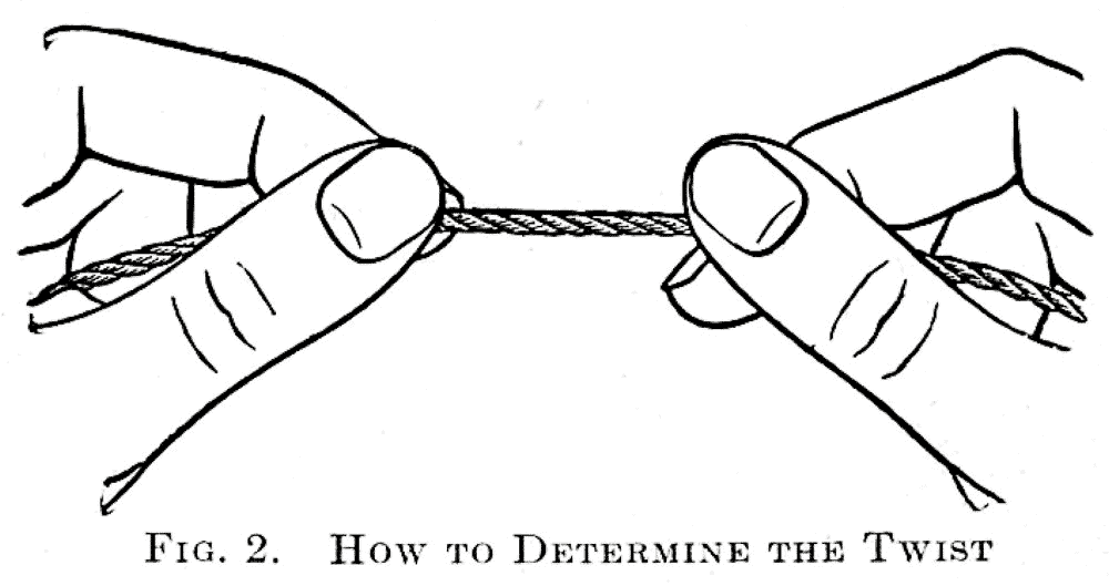 fig2.how to determine the twist