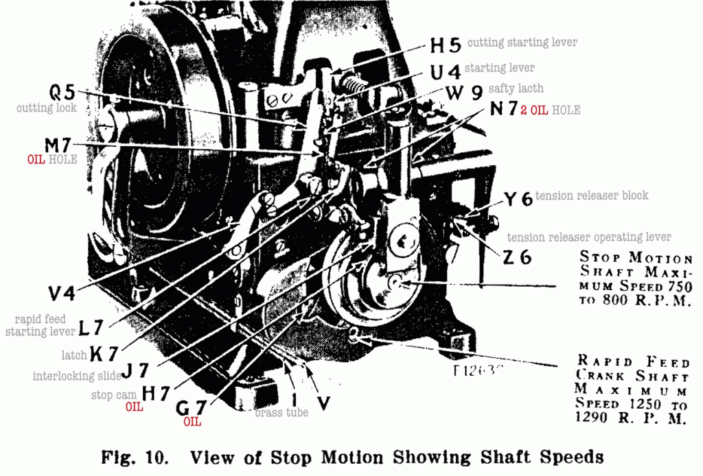 Fig. 10. View of Stop Motion Showing Shaft Speeds