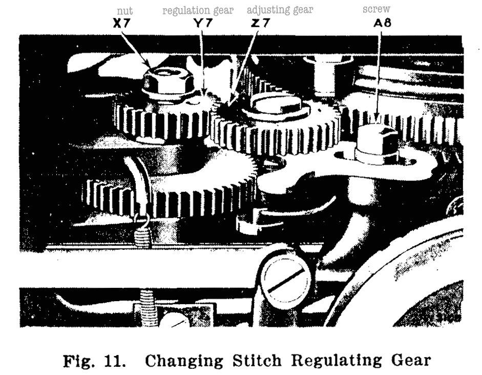 Fig. 11. Changing Stitch Regulating Gear