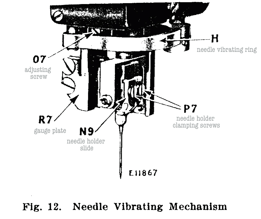 Fig. 12.Needle Vibrating Mechanism
