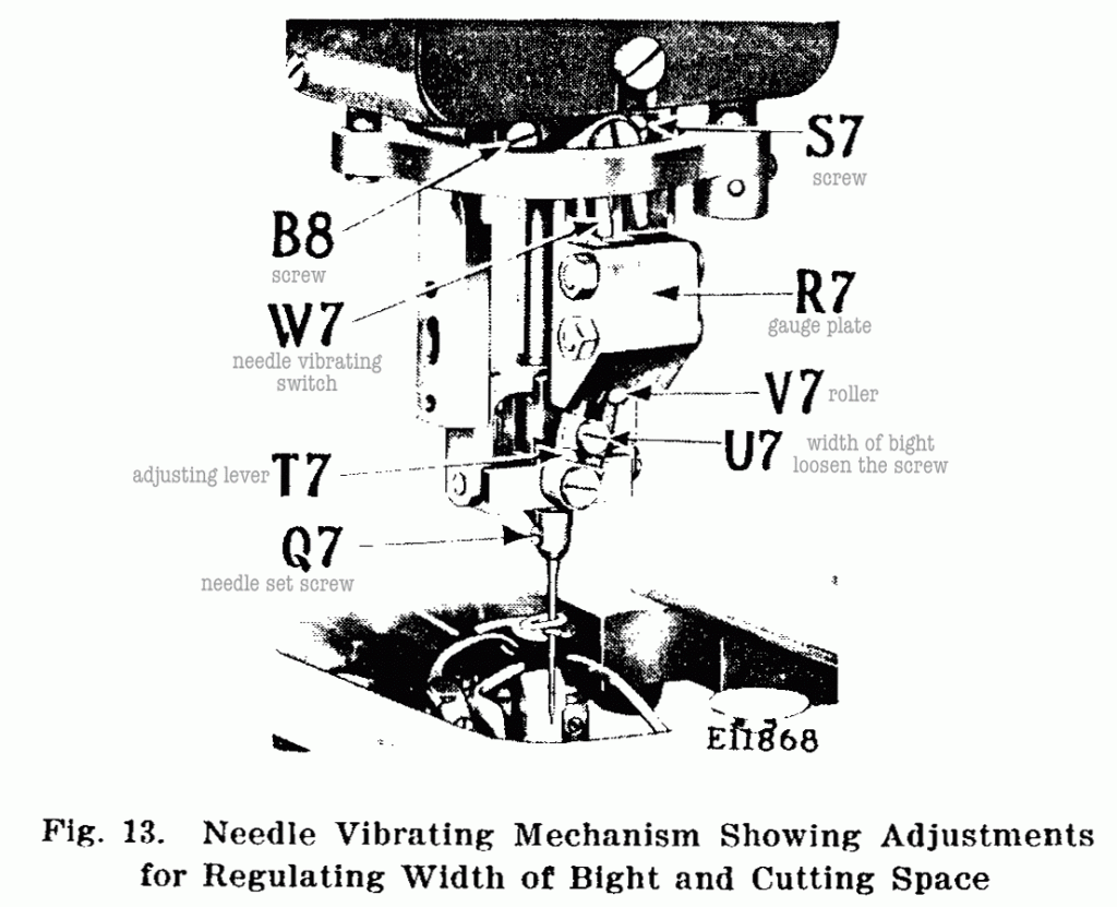 Fig. 13. Needle Vibrating Mechanism Showing Adjustments for Regulating Width of Bight and Cutting Space