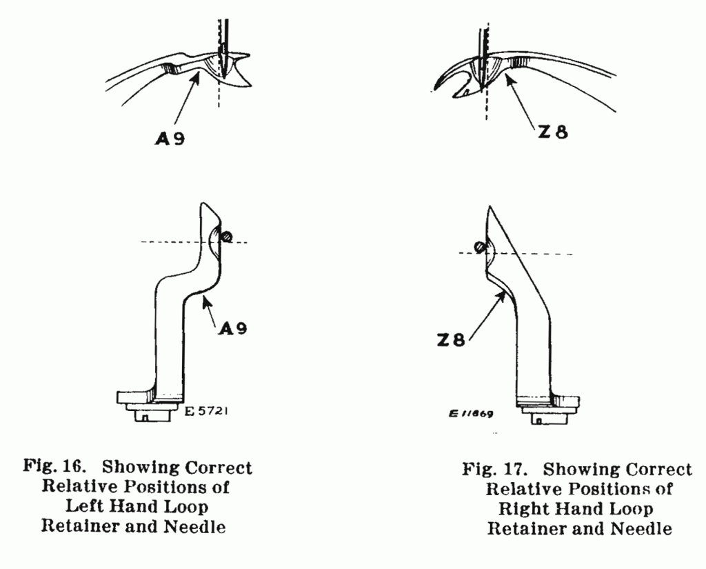 Fig. 16. Showing Correct Relative Positions of Left Hand Loop Retainer and Needle
Fig. 17. Showing Correct Relative Positions of Right Hand Loop Retainer and Needle