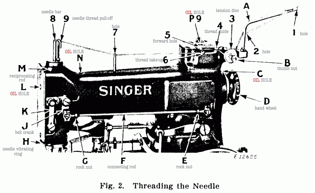 Fig. 2. Threading the Needle
