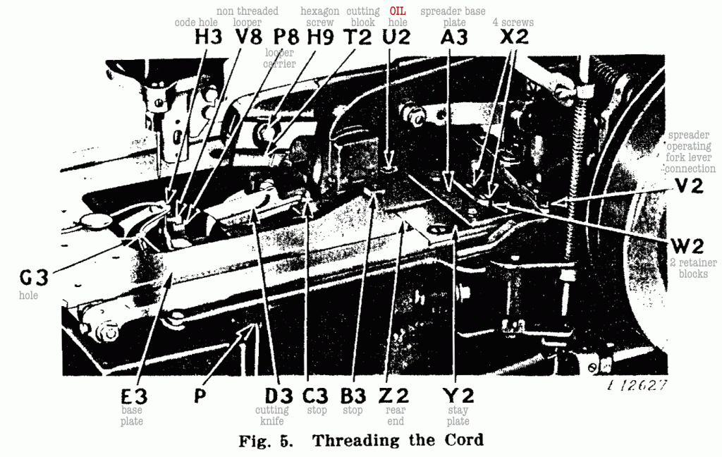 Fig. 5. Threading the Cord