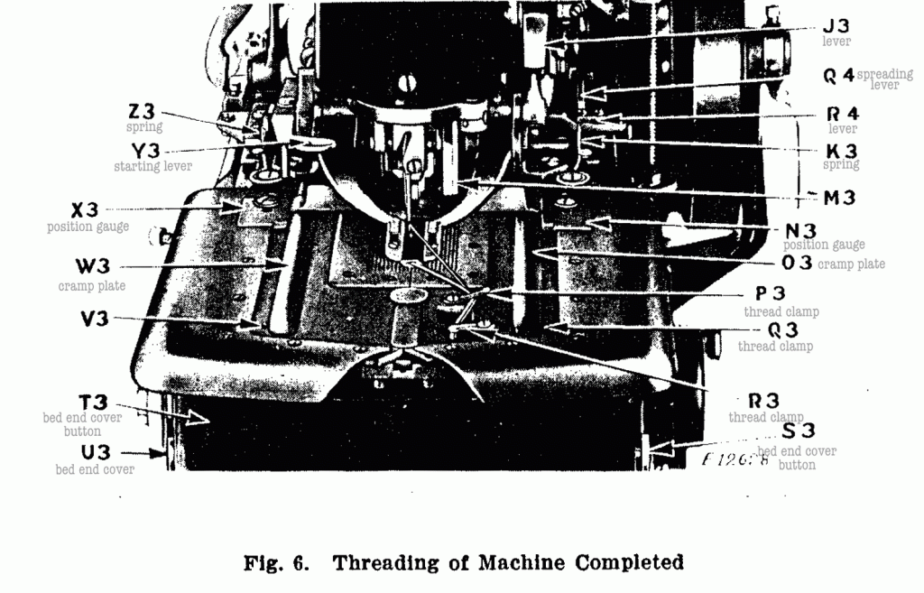 Fig 6 Threading of Machine Completed